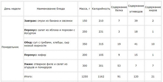 Таблица