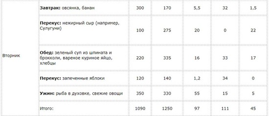 Таблица