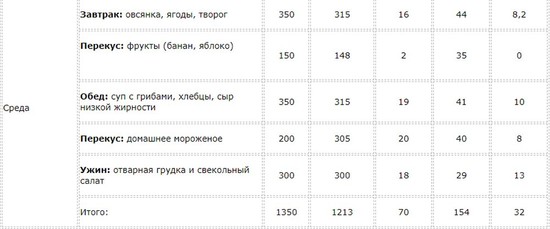Таблица
