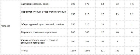 Таблица