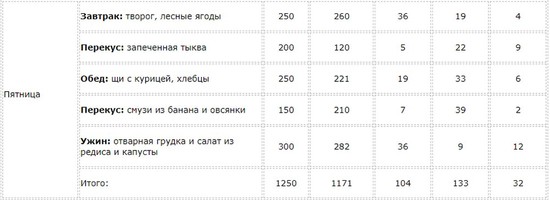 Таблица