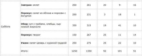 Таблица