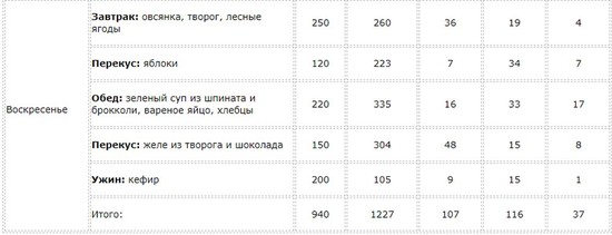 Таблица