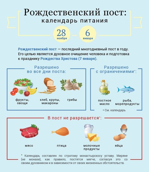 Рождественский пост в 2019 году — какого числа начинается и заканчивается
